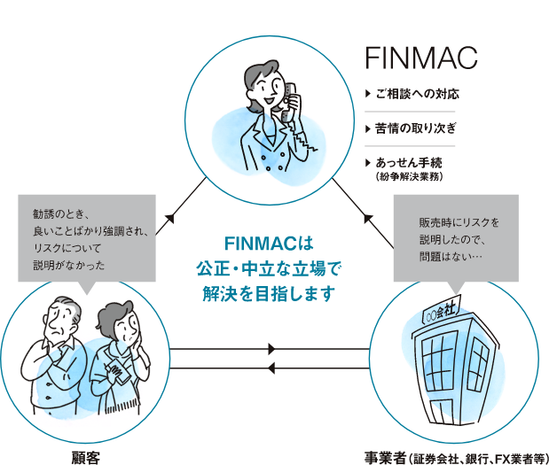 FINMACの仕組み