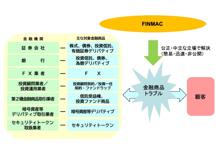 フィンマック業務内容の図