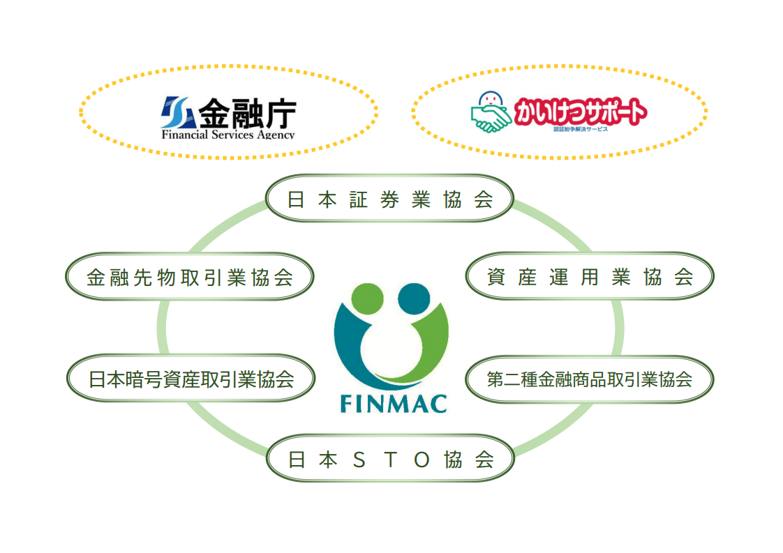 6団体